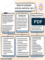 Mapa Conceptual Proc3so de Investigación