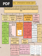 Mapa Conceptual Lluvia de Ideas Esquema Doodle Multicolor 