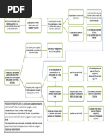 Esquema. Procedimiento Especial de Determinación de La Obligación Tributaria Por La Administración