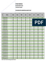 Jadwal Imsakiyah Wilayah Dki Jakarta-Kota Administrasi Jakarta Pusat