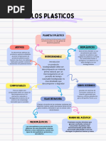 Documento A4 Mapa Conceptual Creativo Juvenil Colorido