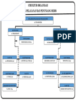 STRUKTUR ORGANISASI PELAYANAN DAN PENUNJANG MEDIS Baru