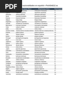 Países Y Nacionalidades en Español Profedeele - Es: Países Singular (Masc./Fem.) Plural (Masc./Fem.) País Hispano