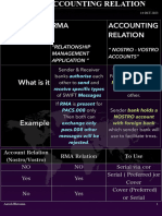 RMA & Accounting Relation Ship