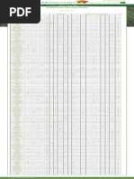 Pet Tao Food Chart