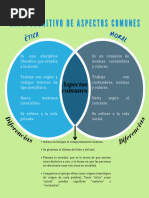 Mapa Cognitivo de