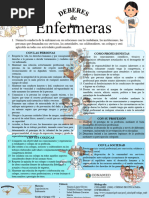 Deberes de Las Enfermeras CARTEL