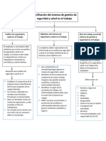 FLUJOGRAMAS