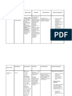 Drug Study - Paracetamol Ambroxol, Ascorbic Acid, Cefuroxime