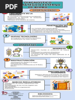 Infografia Analisis Externo DE UNA EMPRESA