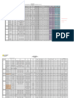 ULTG Palu - Database Peralatan Primary GI (UPDATE TERBARU)