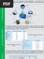 Equipos Hydrologicos