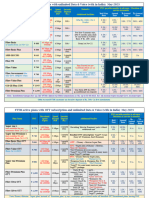 BSNL FTTH Plans