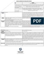 Cuadro Comparativo Fraude y Simulacion LA