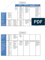 A Comparison of Discipline Models