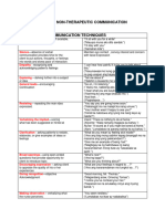 Examples of Therapeutic and Non Therapeutic Communication Techniques