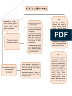 Secretaria de Economia Mapa Conceptual