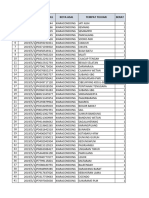 Report Pym Mei Bdo42 Kiaracondong