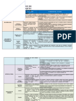 Matriz de Enfoques Transversales Cneb