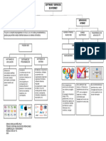 Mapa Mental Software y Servicios de Internet Deinis Peña