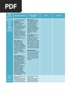 Cuadro Comparativo