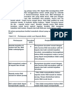 Tabel 4.4: Pertanyaan Untuk Soal Sepeda Motor