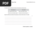 4.6 Tissue Fluid