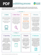 Journal Publishing Process