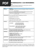 TEMA 7 Determinantes y Pronombres