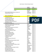 Stock Screener, Technical Analysis Scanner