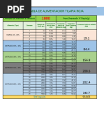 Costos Tabla Alimentacion Tilapias