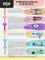 Infografia Medicina Legal