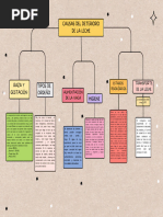 Mapa Conceptual