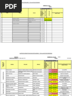 Formulario IPER