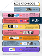 Linea de Tiempo Modelos Atomicos