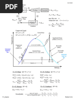 T S - Diagram Rankine