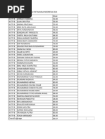 1 - Nilai Pat & Pts Genap B.indo 2024