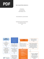 Mapa Conceptual Modelos Administrativos