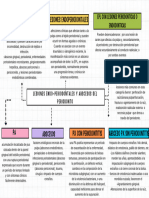 Lesiones Endoperiodontales y Abcesos