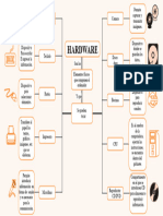 Mapa Conceptual Del Hardware 2