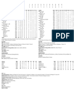 03.17.24 Box Score