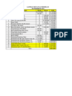 Laporan Bendahara Rekreasi 2024