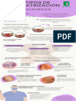 Infografía Cicatrización