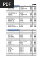 Penawaran Harga YCX