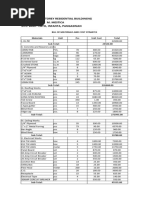 Bill of Materials and Cost Stimates