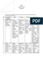 Eksplorasi Konsep - Topik 3 - LK Individu