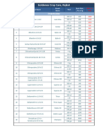 Goldenox Price List