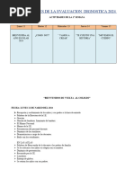 Actividades de La Evaluacion Dignostica 2024