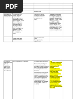 Civil Procedure Reviewer