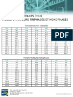 Z Charte-De-Transformateur-Triphase-Et-Monophase